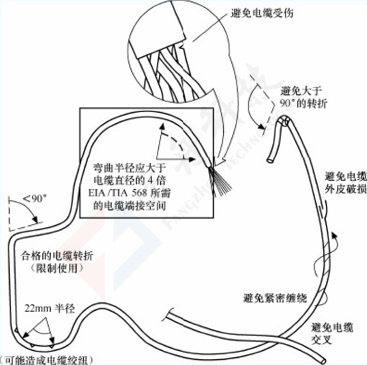 施工工艺1