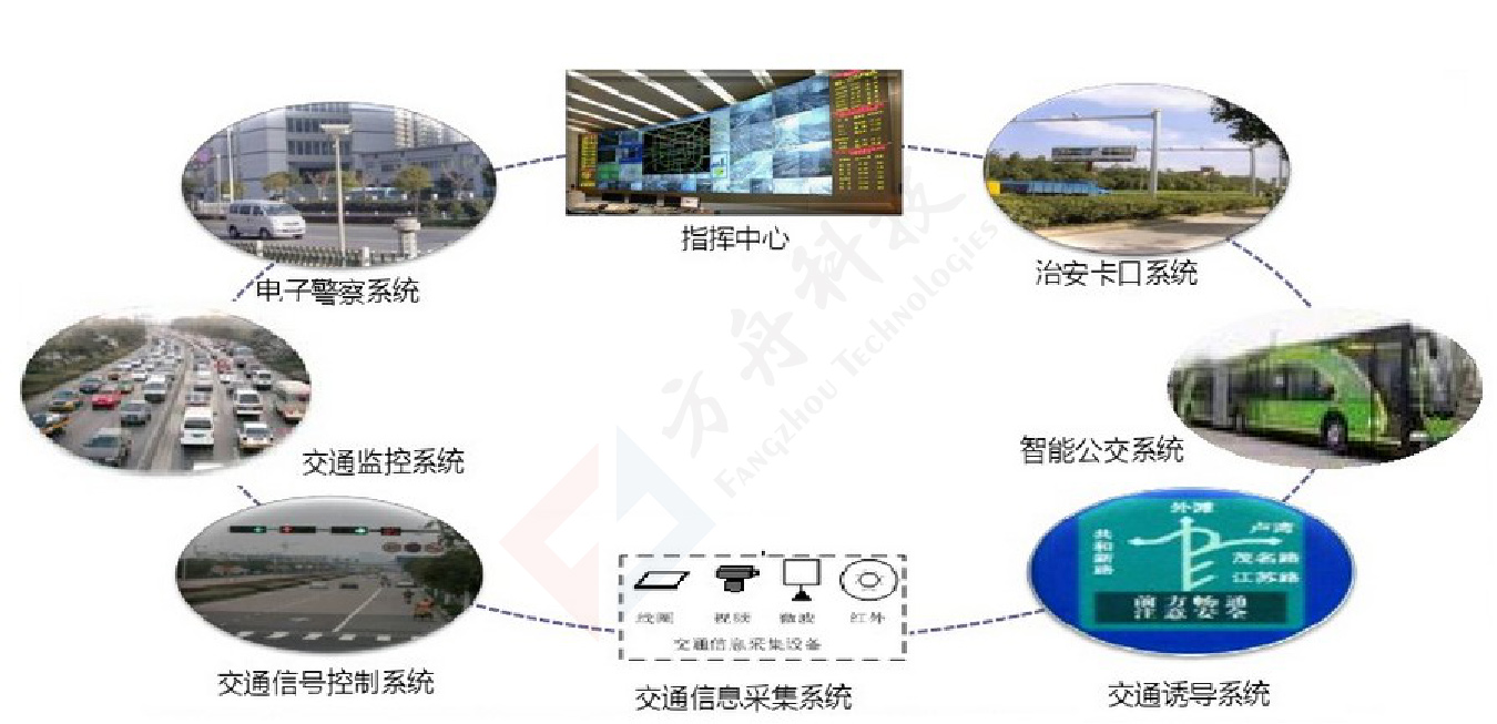 智慧交通的组成