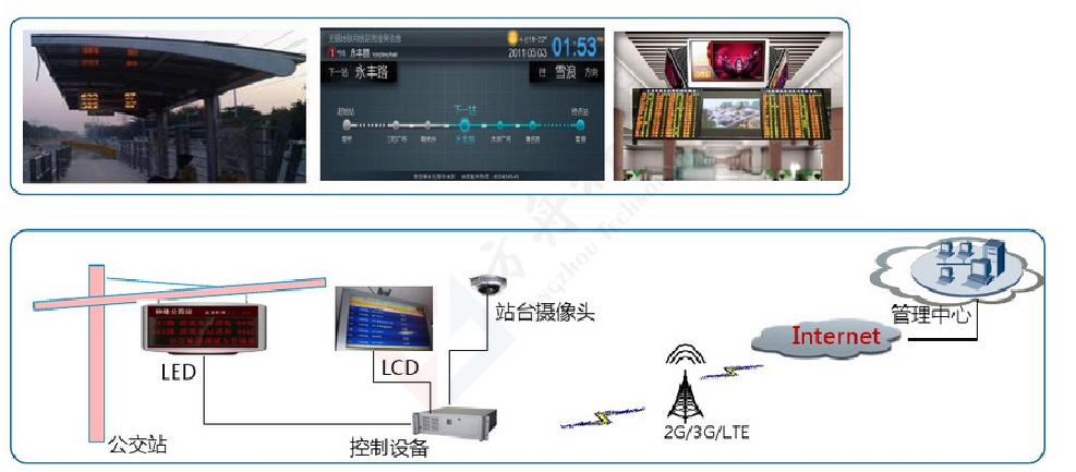 智慧公交管理系统2