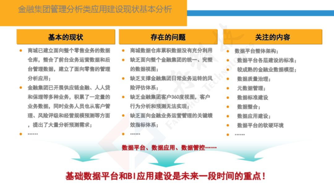 智慧金融大数据平台1