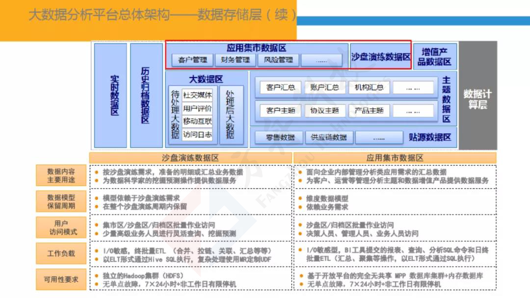 智慧金融大数据平台18