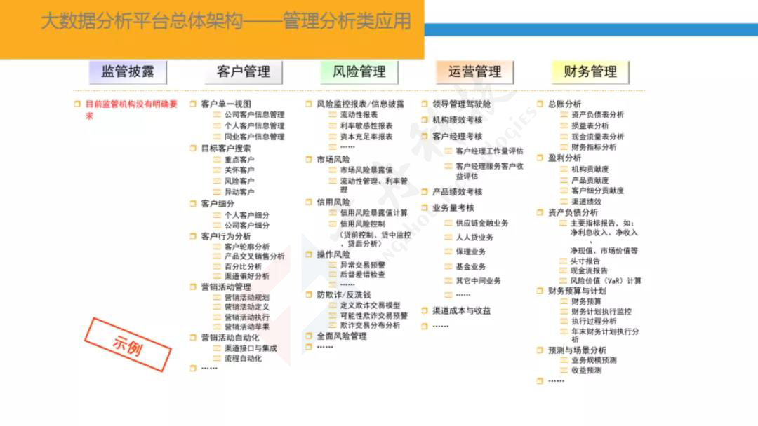 智慧金融大数据平台23