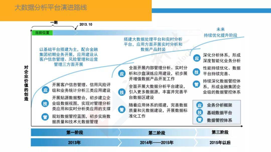 智慧金融大数据平台36