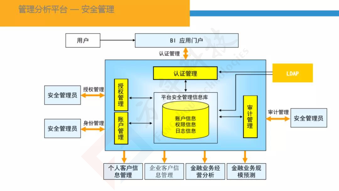 智慧金融大数据平台59