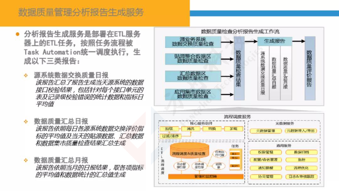 智慧金融大数据平台74