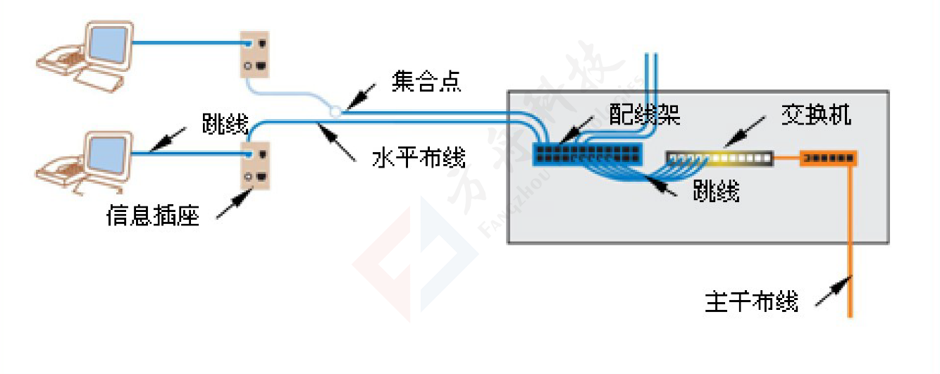 线路传输图